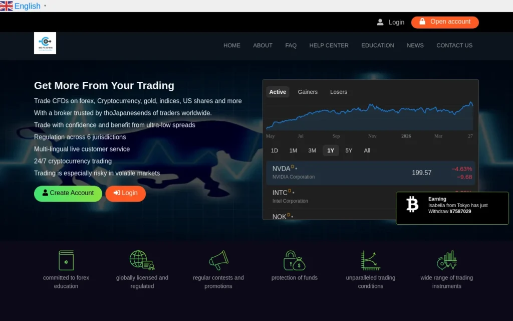 Главная страница bigfxgains.com — обзор брокера-мошенника и отзывы клиентов