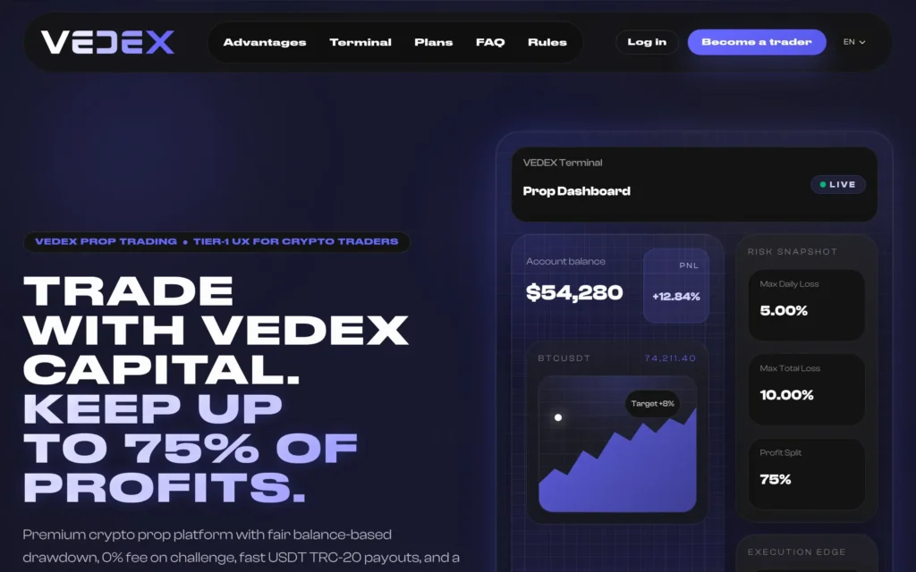 Скриншот сайта vedexprop.com с интерфейсом брокерской платформы и инвестиционными разделами