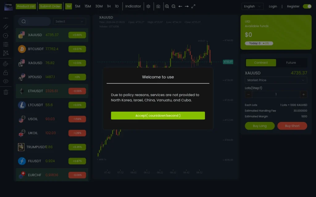 Обзор платформы pc.marketsvpro.com: отзывы и вход на сайт