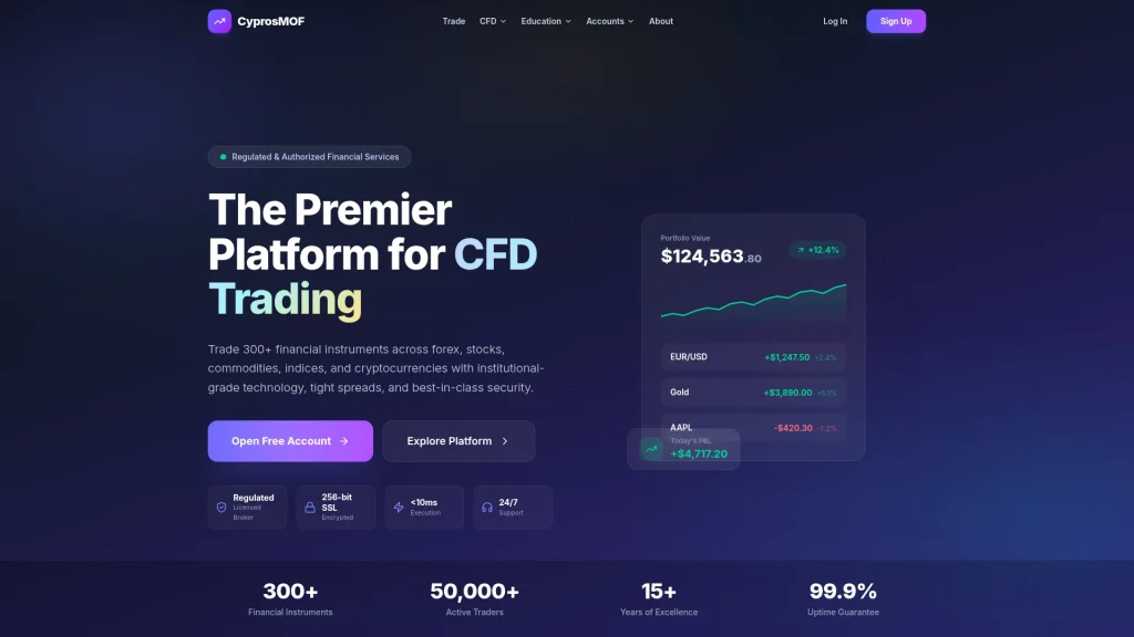 Обзор брокера cyprosmof.com — анализ отзывов и проблем с выводом средств